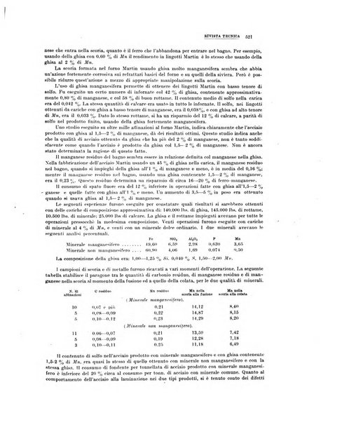 La metallurgia italiana rivista mensile