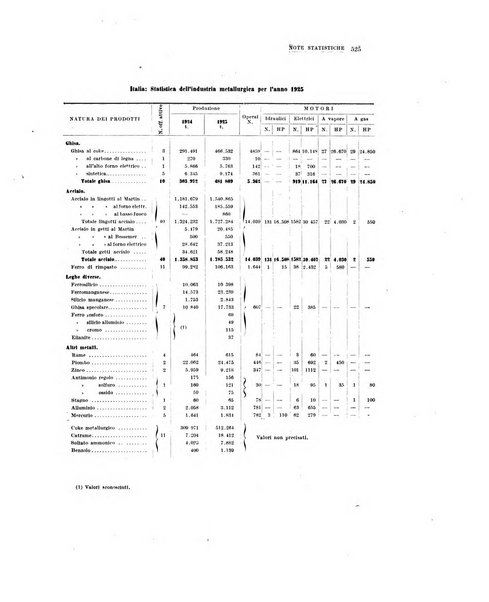 La metallurgia italiana rivista mensile