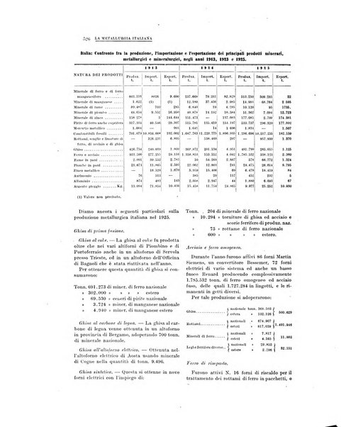 La metallurgia italiana rivista mensile