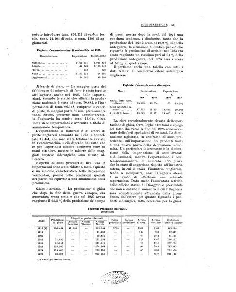 La metallurgia italiana rivista mensile