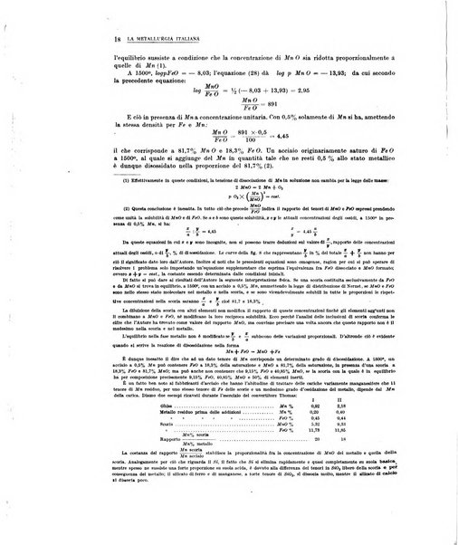 La metallurgia italiana rivista mensile