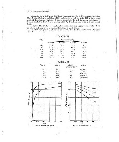 La metallurgia italiana rivista mensile