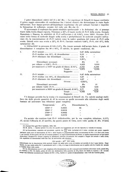 La metallurgia italiana rivista mensile