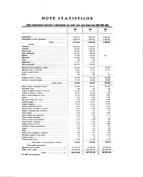 La metallurgia italiana rivista mensile