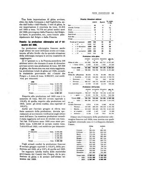 La metallurgia italiana rivista mensile