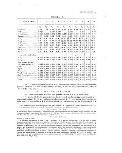 La metallurgia italiana rivista mensile