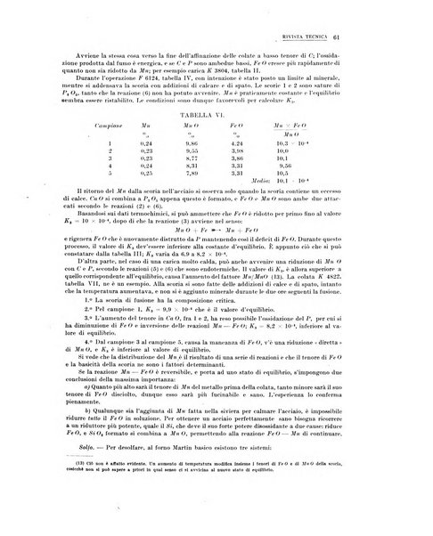 La metallurgia italiana rivista mensile