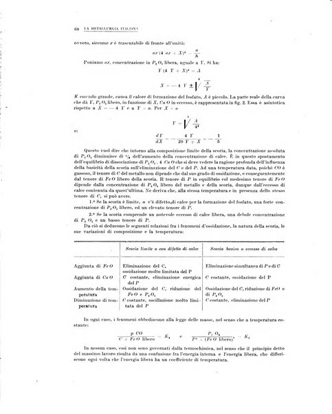 La metallurgia italiana rivista mensile