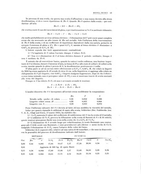 La metallurgia italiana rivista mensile