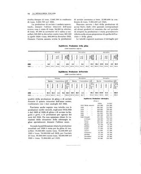 La metallurgia italiana rivista mensile