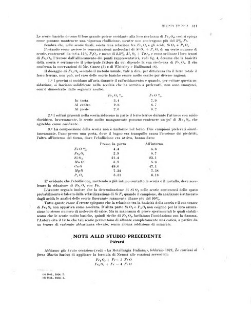 La metallurgia italiana rivista mensile