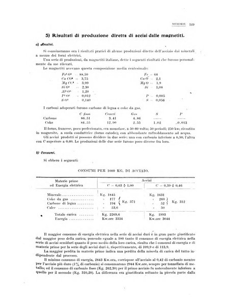 La metallurgia italiana rivista mensile