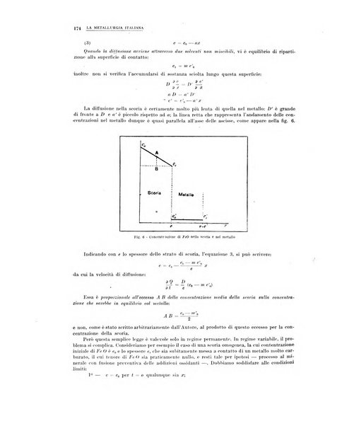 La metallurgia italiana rivista mensile