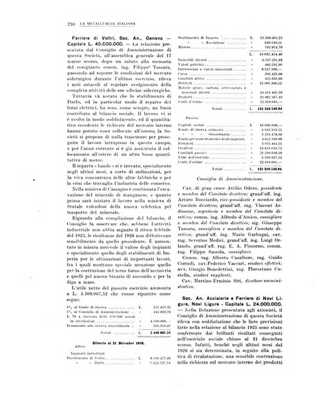 La metallurgia italiana rivista mensile