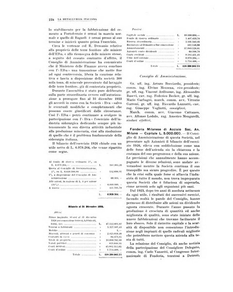 La metallurgia italiana rivista mensile