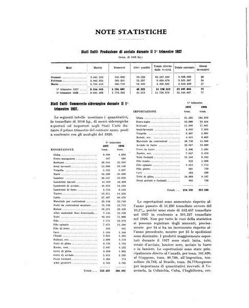 La metallurgia italiana rivista mensile