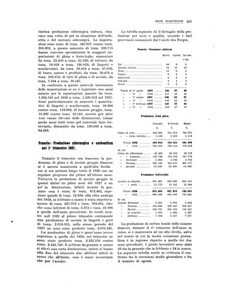 La metallurgia italiana rivista mensile