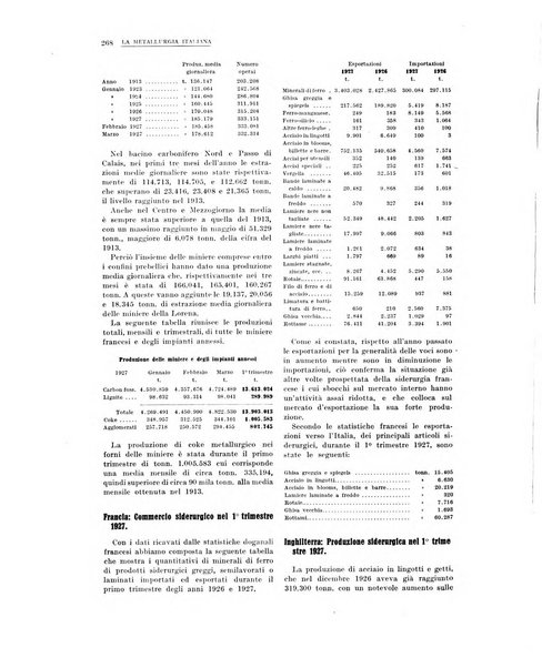 La metallurgia italiana rivista mensile