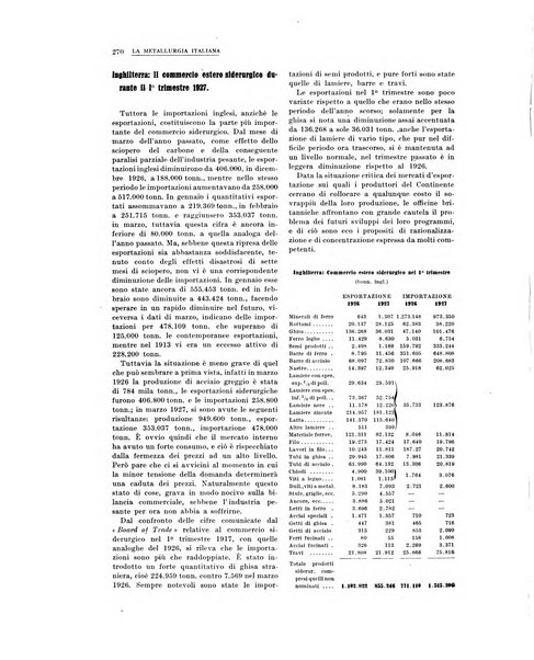 La metallurgia italiana rivista mensile