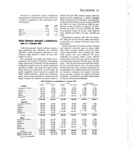 La metallurgia italiana rivista mensile