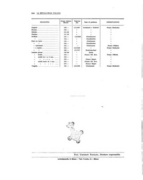 La metallurgia italiana rivista mensile