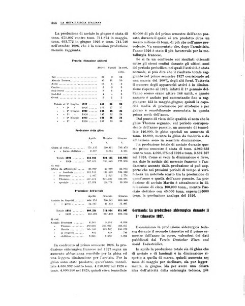 La metallurgia italiana rivista mensile