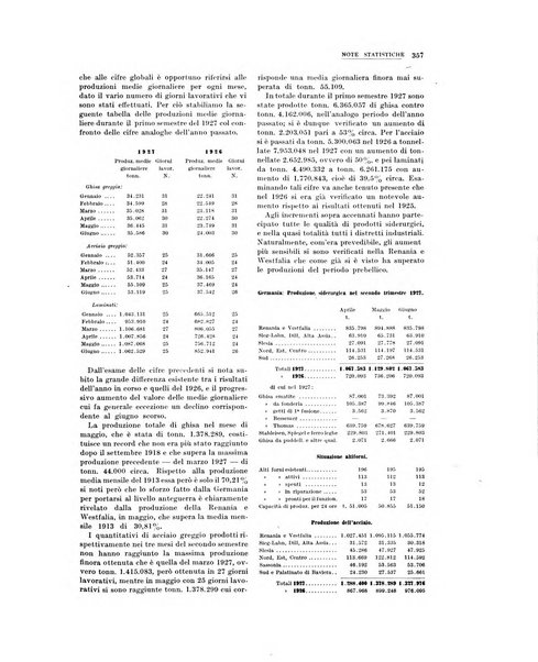 La metallurgia italiana rivista mensile