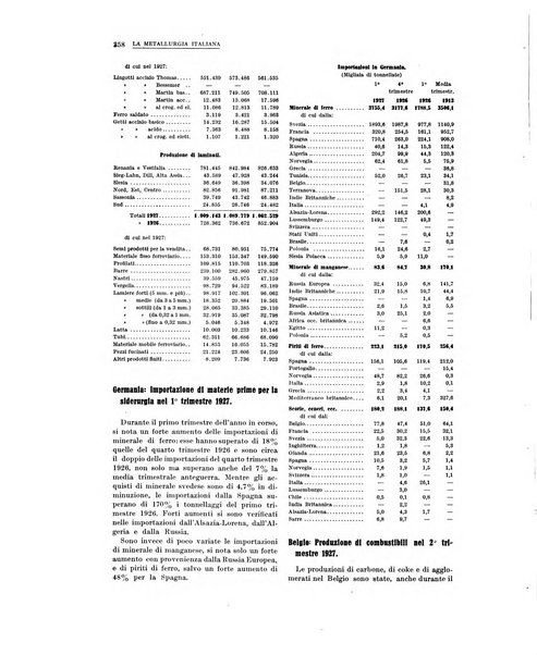 La metallurgia italiana rivista mensile