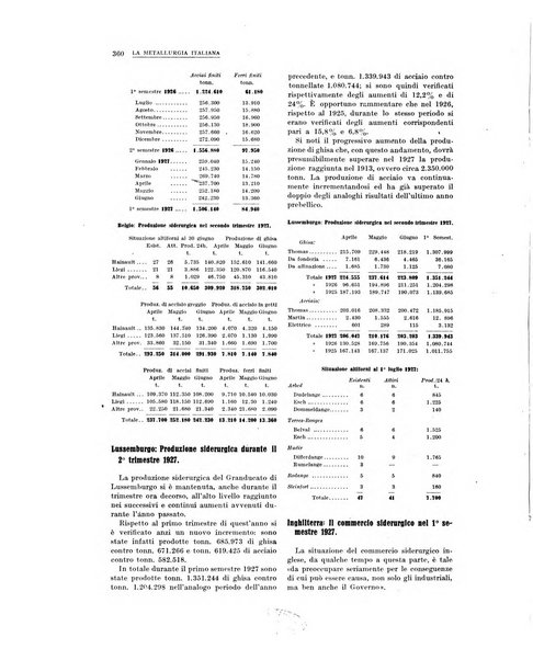 La metallurgia italiana rivista mensile