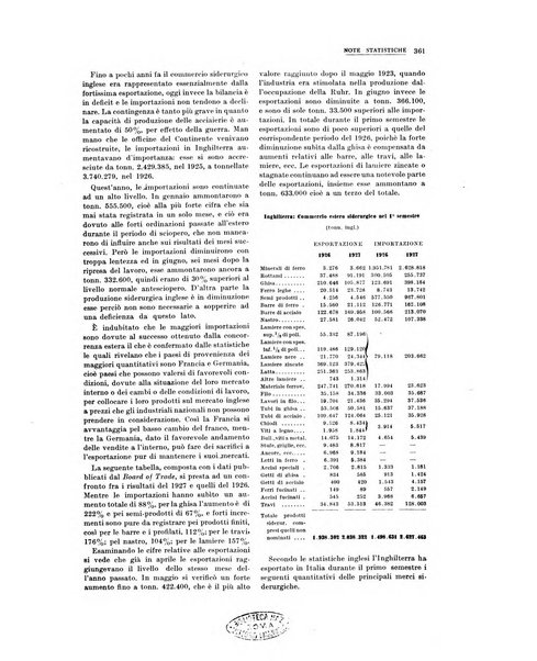 La metallurgia italiana rivista mensile