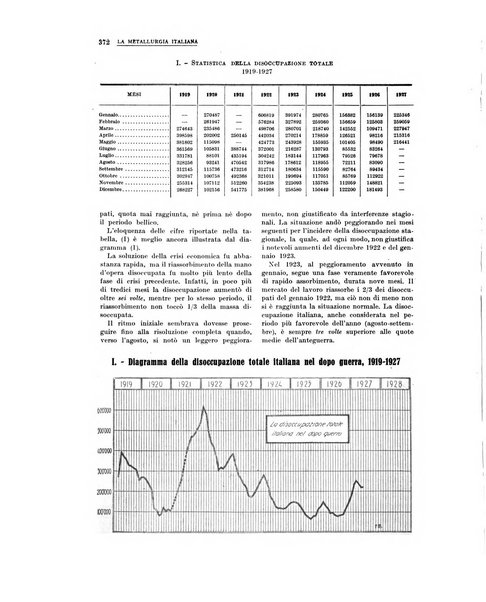 La metallurgia italiana rivista mensile