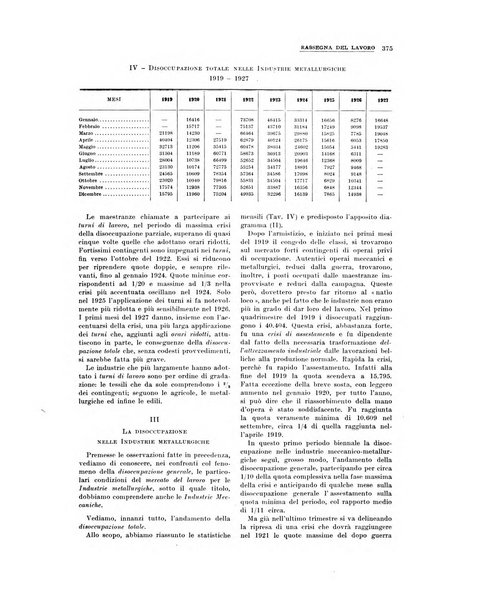 La metallurgia italiana rivista mensile