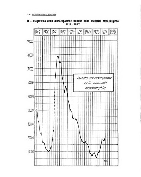 La metallurgia italiana rivista mensile