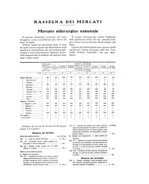 La metallurgia italiana rivista mensile