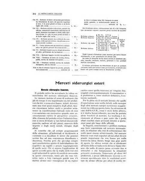 La metallurgia italiana rivista mensile