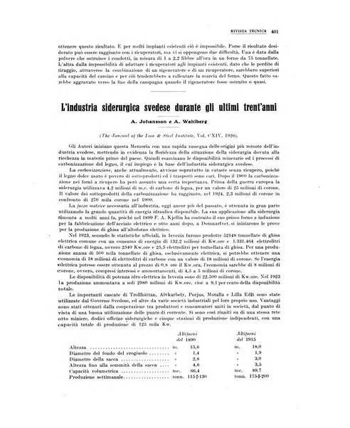 La metallurgia italiana rivista mensile