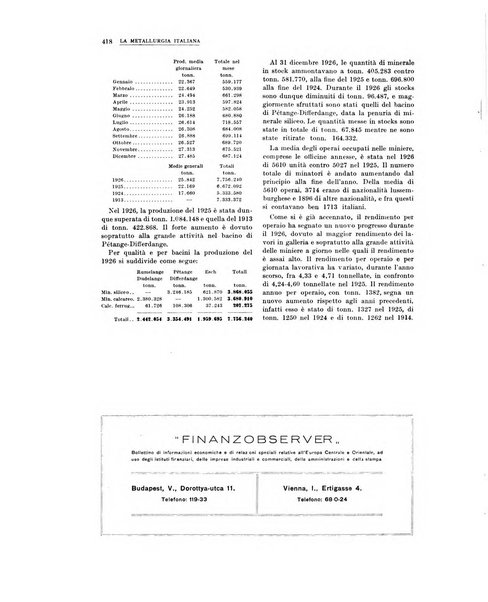 La metallurgia italiana rivista mensile