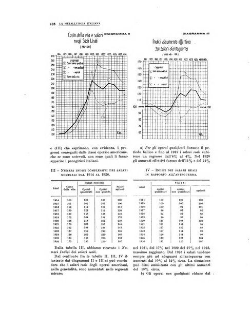 La metallurgia italiana rivista mensile