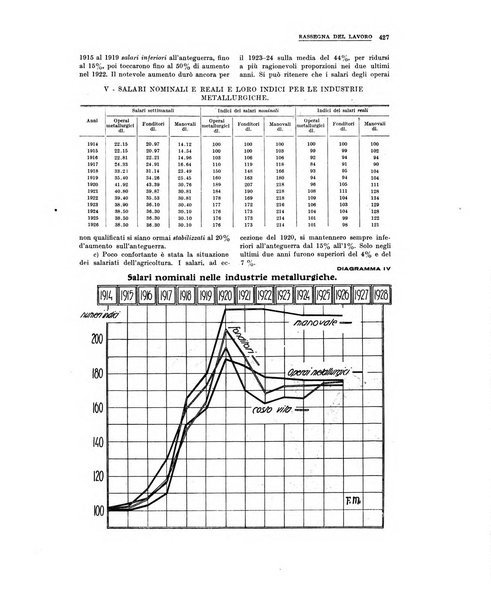 La metallurgia italiana rivista mensile