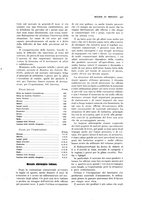 giornale/PUV0112861/1927/unico/00000487