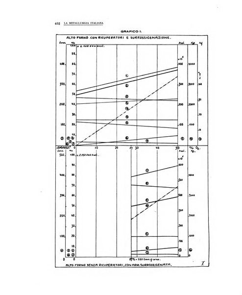 La metallurgia italiana rivista mensile