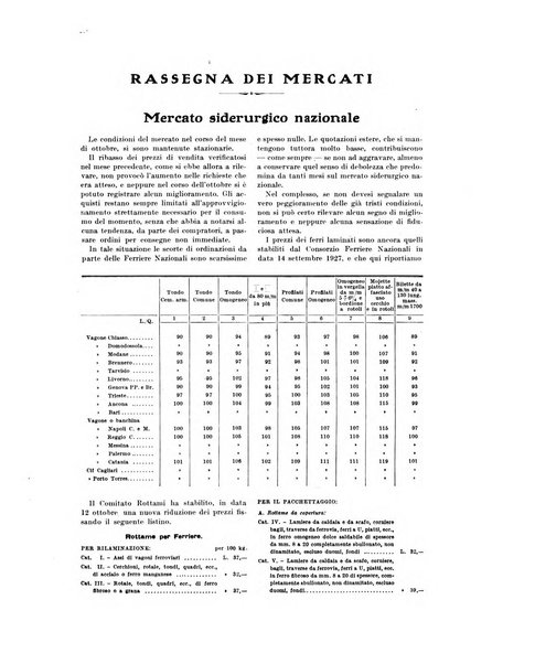 La metallurgia italiana rivista mensile