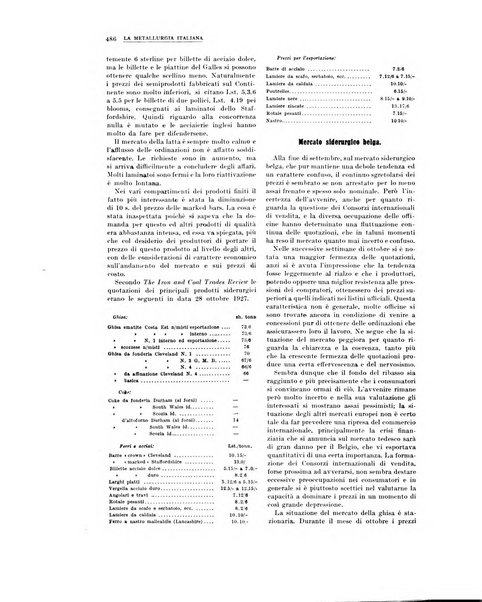 La metallurgia italiana rivista mensile