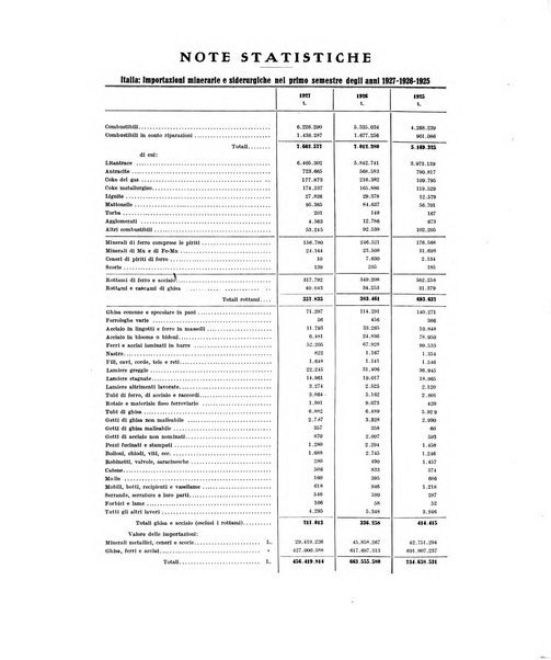 La metallurgia italiana rivista mensile