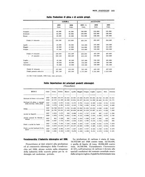 La metallurgia italiana rivista mensile