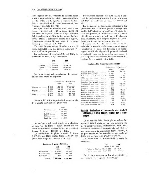 La metallurgia italiana rivista mensile