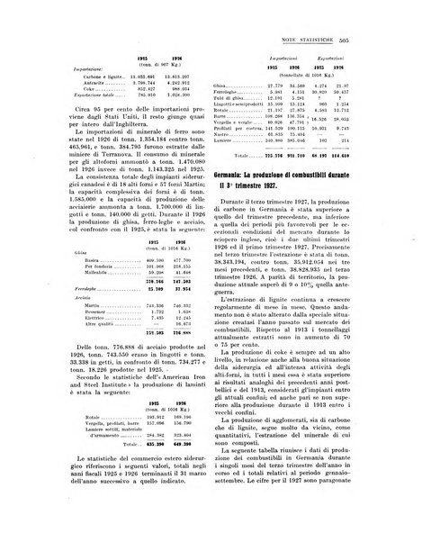 La metallurgia italiana rivista mensile