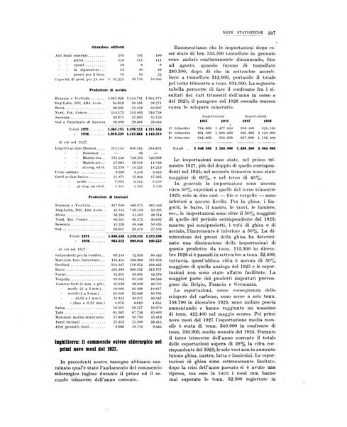 La metallurgia italiana rivista mensile