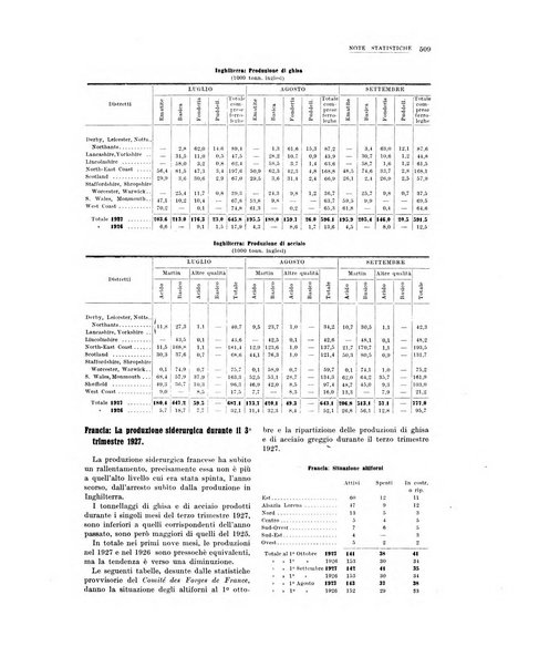 La metallurgia italiana rivista mensile