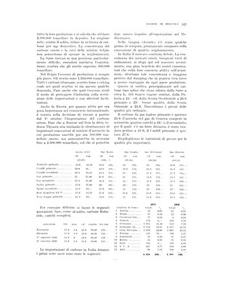 La metallurgia italiana rivista mensile